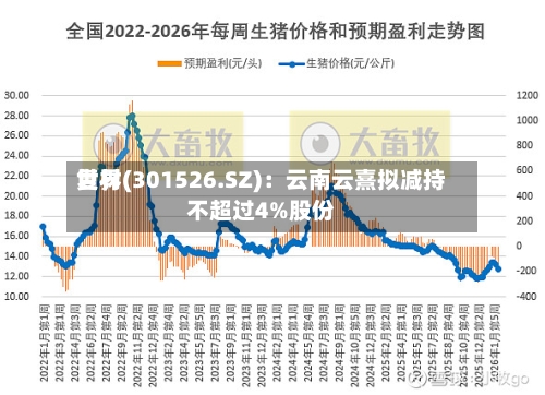 世界复材(301526.SZ)：云南云熹拟减持不超过4%股份
