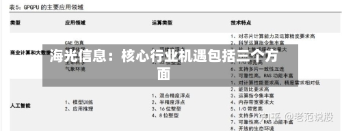 海光信息：核心行业机遇包括三个方面