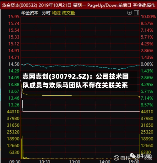 壹网壹创(300792.SZ)：公司技术团队成员与欢乐马团队不存在关联关系