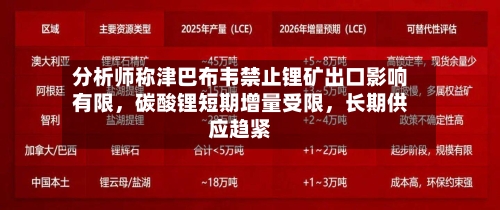分析师称津巴布韦禁止锂矿出口影响有限，碳酸锂短期增量受限，长期供应趋紧