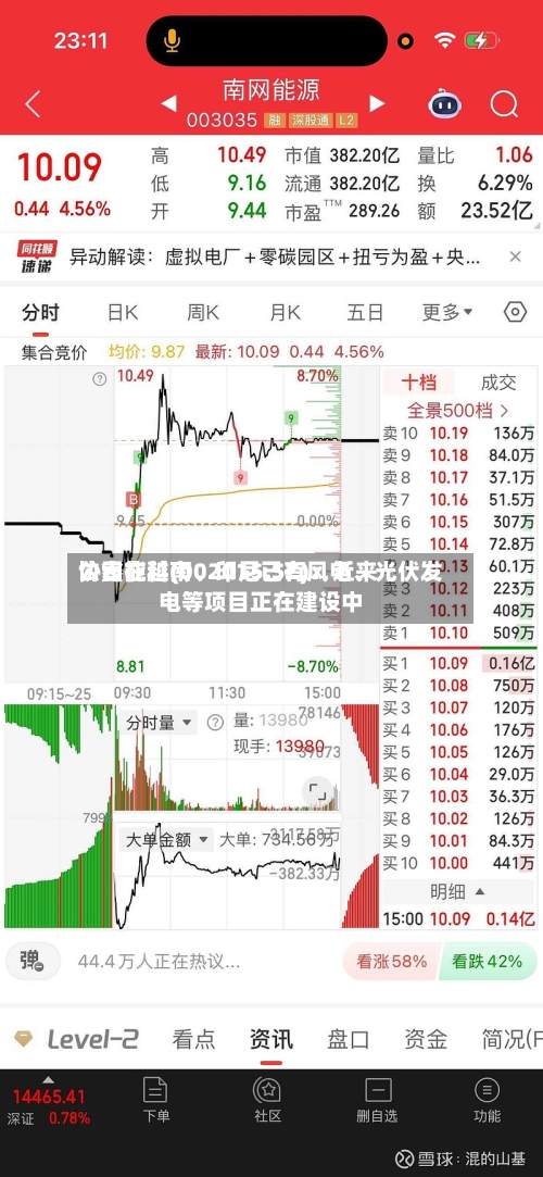 协鑫能科(002015.SZ)：近来公司在越南、印尼已有风电、光伏发电等项目正在建设中