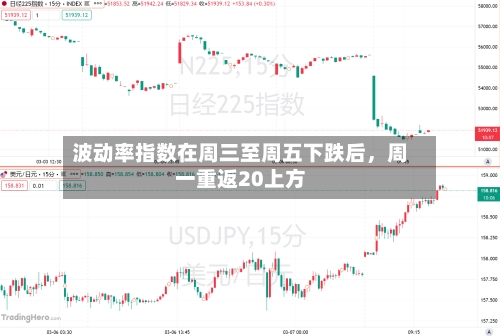 波动率指数在周三至周五下跌后	，周一重返20上方-第2张图片