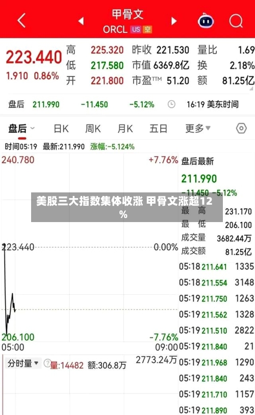 美股三大指数集体收涨 甲骨文涨超12%