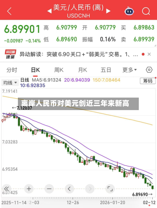 离岸人民币对美元创近三年来新高-第3张图片