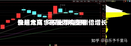 涨超六成！环氧丙烷费用快速走高 多股业绩有望翻倍增长-第1张图片