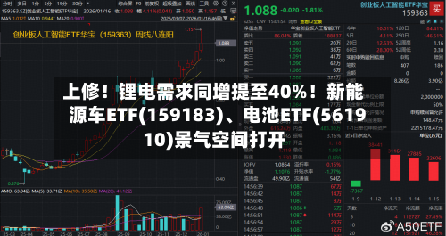 上修！锂电需求同增提至40%！新能源车ETF(159183)	、电池ETF(561910)景气空间打开-第1张图片