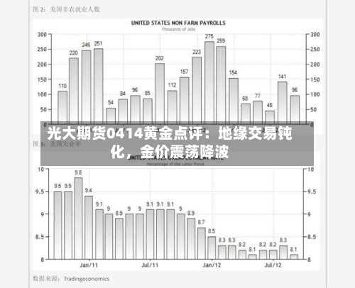 光大期货0414黄金点评：地缘交易钝化，金价震荡降波-第3张图片