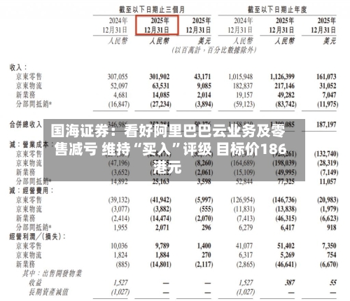 国海证券：看好阿里巴巴云业务及零售减亏 维持“买入”评级 目标价186港元-第2张图片