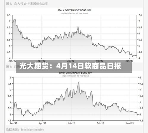 光大期货：4月14日软商品日报-第2张图片