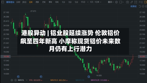 港股异动 | 铝业股延续涨势 伦敦铝价飙至四年新高 小摩称现货铝价未来数月仍有上行潜力-第1张图片