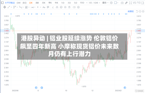 港股异动 | 铝业股延续涨势 伦敦铝价飙至四年新高 小摩称现货铝价未来数月仍有上行潜力-第2张图片