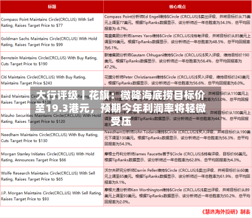 大行评级丨花旗：微降海底捞目标价至19.3港元，预期今年利润率将轻微受压-第1张图片