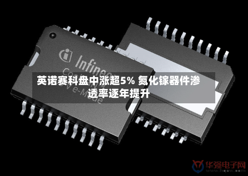 英诺赛科盘中涨超5% 氮化镓器件渗透率逐年提升-第3张图片