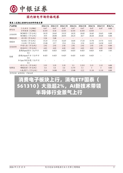 消费电子板块上行，消电ETF国泰（561310）大涨超2%，AI新技术带领半导体行业景气上行-第1张图片