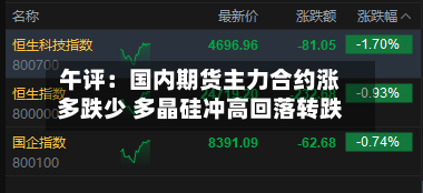 午评：国内期货主力合约涨多跌少 多晶硅冲高回落转跌-第1张图片
