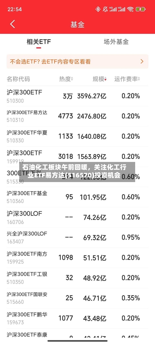 石油化工板块午前回暖	，关注化工行业ETF易方达(516570)投资机会-第1张图片