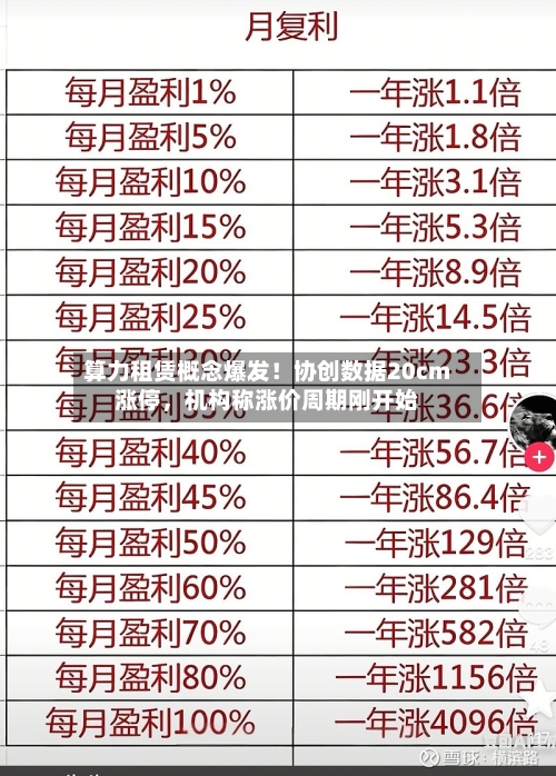 算力租赁概念爆发！协创数据20cm涨停，机构称涨价周期刚开始-第2张图片