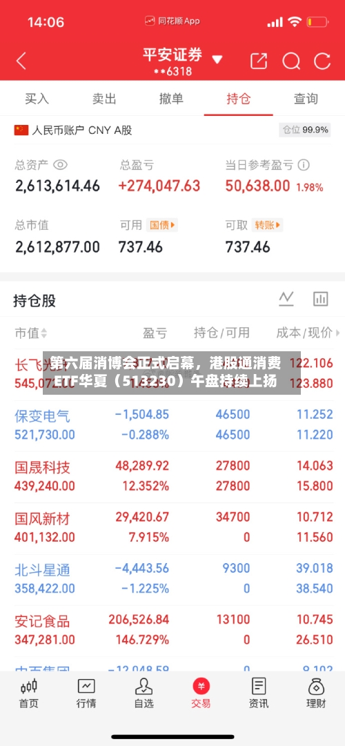 第六届消博会正式启幕	，港股通消费ETF华夏（513230）午盘持续上扬-第1张图片