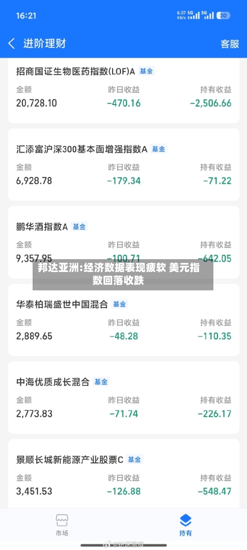 邦达亚洲:经济数据表现疲软 美元指数回落收跌-第3张图片