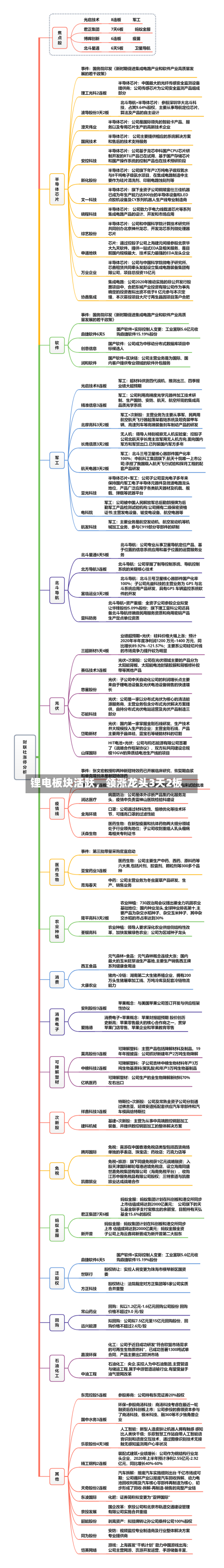 锂电板块活跃，领涨龙头3天2板-第1张图片
