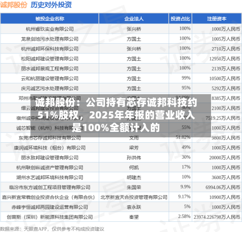 诚邦股份：公司持有芯存诚邦科技约51%股权，2025年年报的营业收入是100%全额计入的-第2张图片