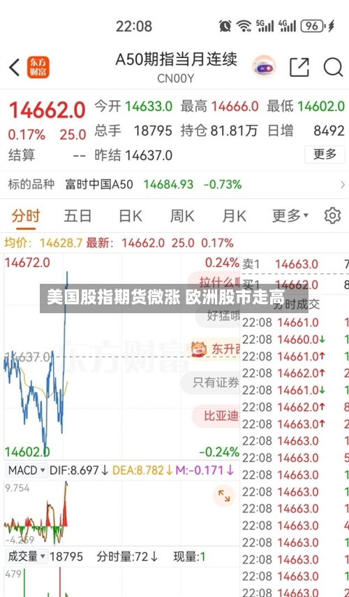美国股指期货微涨 欧洲股市走高-第1张图片