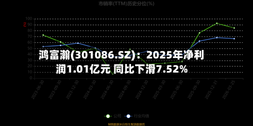 鸿富瀚(301086.SZ)：2025年净利润1.01亿元 同比下滑7.52%-第1张图片