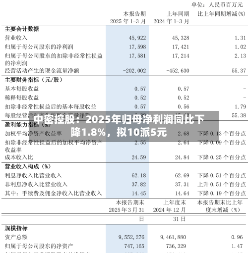 中密控股：2025年归母净利润同比下降1.8%，拟10派5元-第1张图片