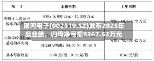 银河电子(002519.SZ)发布2025年度业绩，归母净亏损8367.52万元-第1张图片