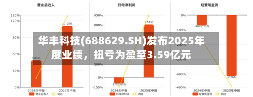 华丰科技(688629.SH)发布2025年度业绩	，扭亏为盈至3.59亿元-第1张图片