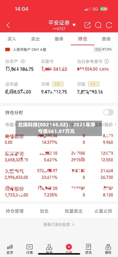 北纬科技(002148.SZ)：2025年净亏损561.07万元-第1张图片