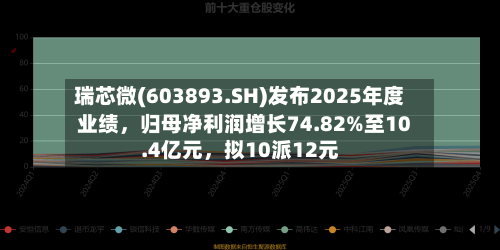 瑞芯微(603893.SH)发布2025年度业绩，归母净利润增长74.82%至10.4亿元，拟10派12元