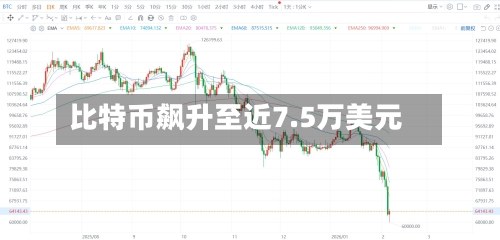 比特币飙升至近7.5万美元-第1张图片