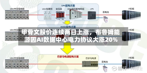 甲骨文股价连续两日上涨	，布鲁姆能源因AI数据中心电力协议大涨20%-第1张图片