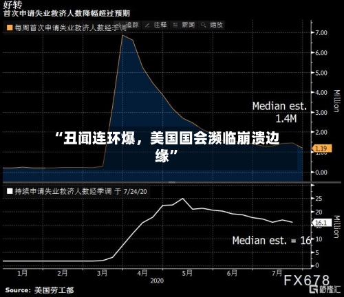 “丑闻连环爆	，美国国会濒临崩溃边缘	”-第1张图片