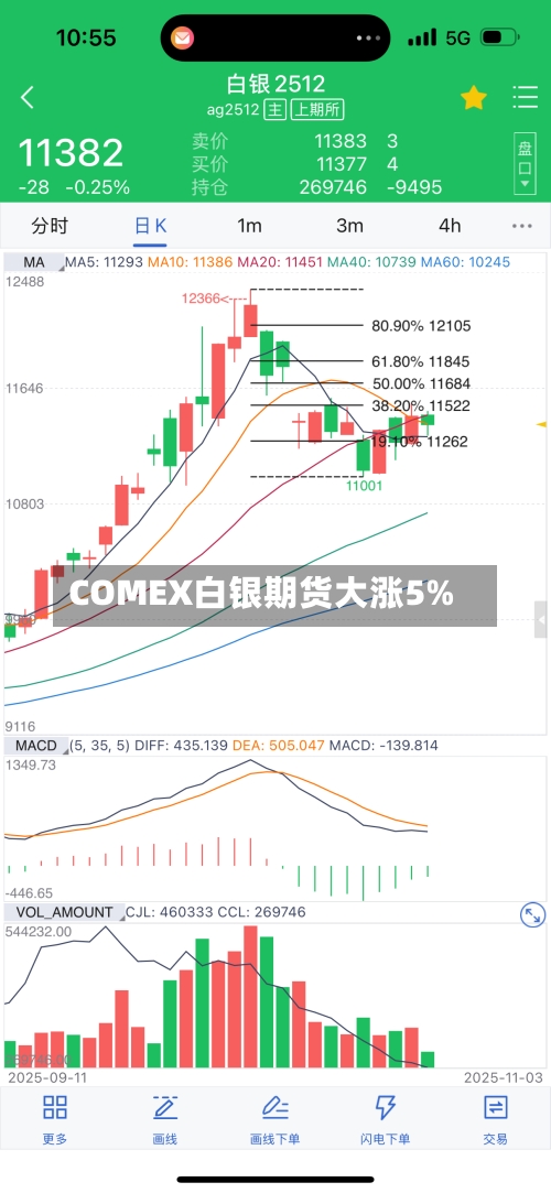 COMEX白银期货大涨5%-第1张图片