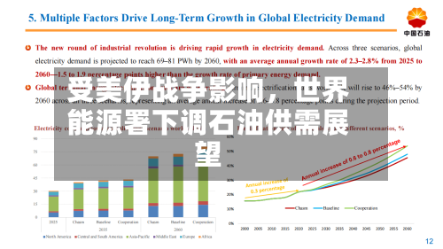 受美伊战争影响，世界能源署下调石油供需展望-第2张图片