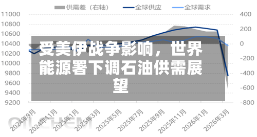 受美伊战争影响	，世界能源署下调石油供需展望-第3张图片