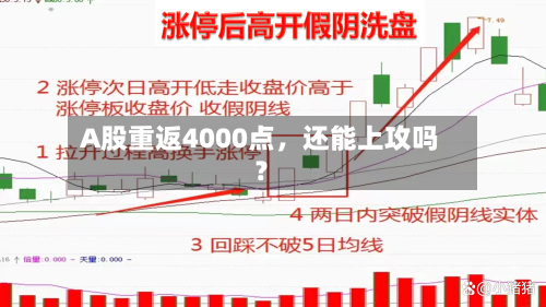 A股重返4000点，还能上攻吗？-第1张图片