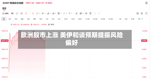 欧洲股市上涨 美伊和谈预期提振风险偏好-第1张图片