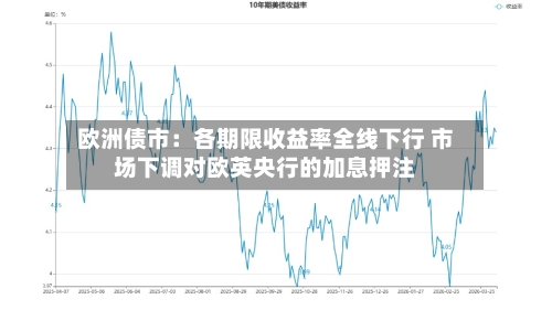 欧洲债市：各期限收益率全线下行 市场下调对欧英央行的加息押注-第1张图片