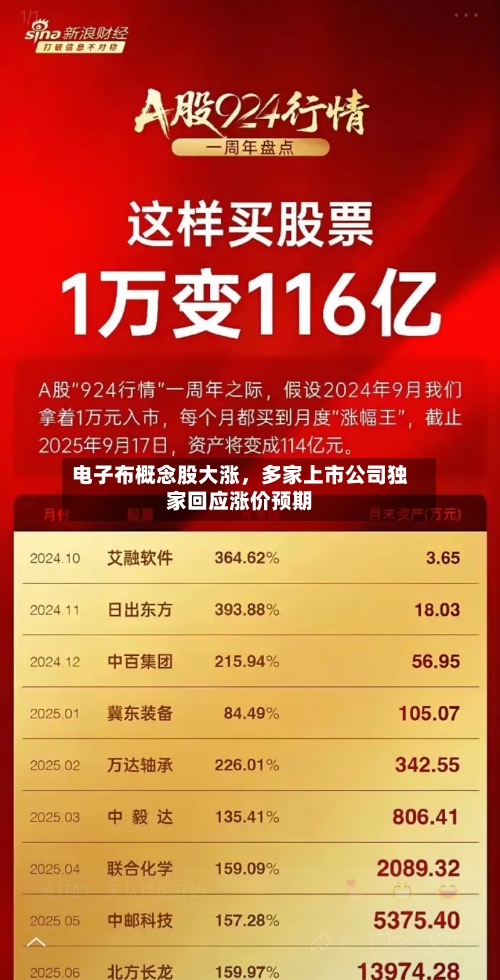 电子布概念股大涨，多家上市公司独家回应涨价预期-第1张图片