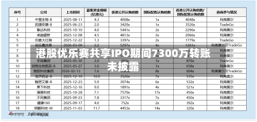 港股优乐赛共享IPO期间7300万转账未披露-第2张图片