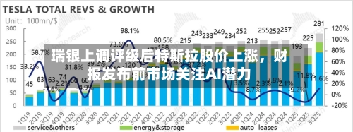 瑞银上调评级后特斯拉股价上涨，财报发布前市场关注AI潜力-第2张图片