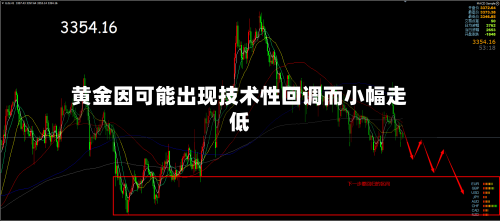 黄金因可能出现技术性回调而小幅走低-第1张图片