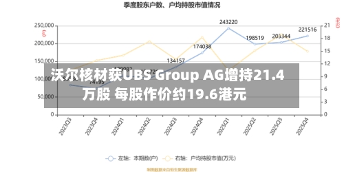 沃尔核材获UBS Group AG增持21.4万股 每股作价约19.6港元-第1张图片
