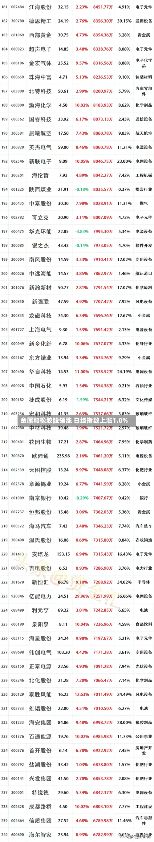 金属和橡胶股领涨 日经指数上涨1.0%-第1张图片