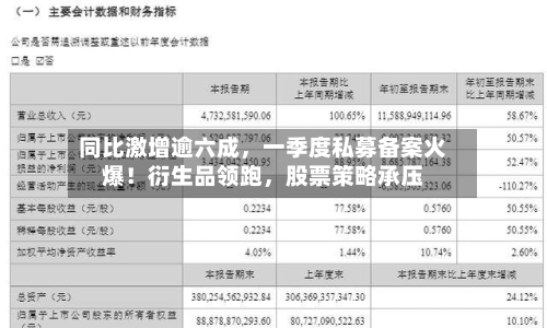 同比激增逾六成	，一季度私募备案火爆！衍生品领跑，股票策略承压-第2张图片