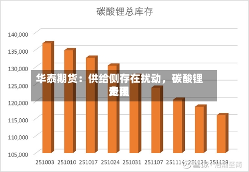 华泰期货：供给侧存在扰动，碳酸锂费用走强-第1张图片
