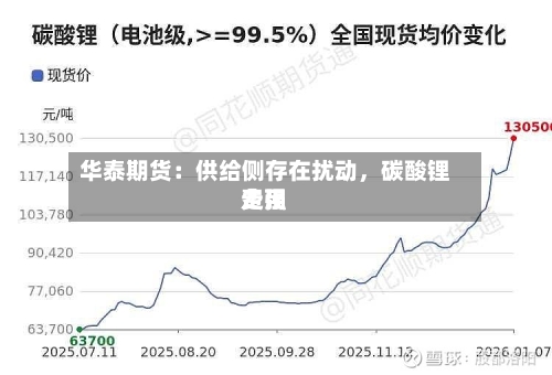 华泰期货：供给侧存在扰动	，碳酸锂费用走强-第2张图片